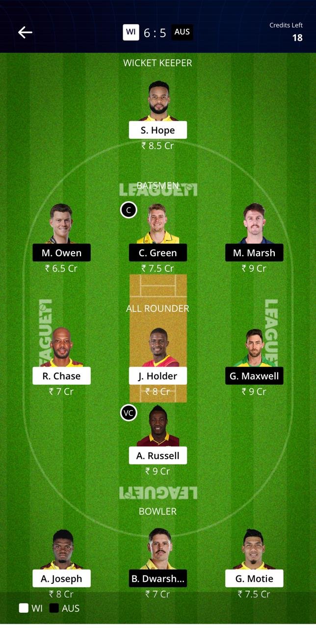 wi vs aus league11 team